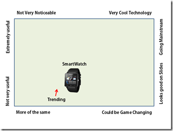 smartwatch grid